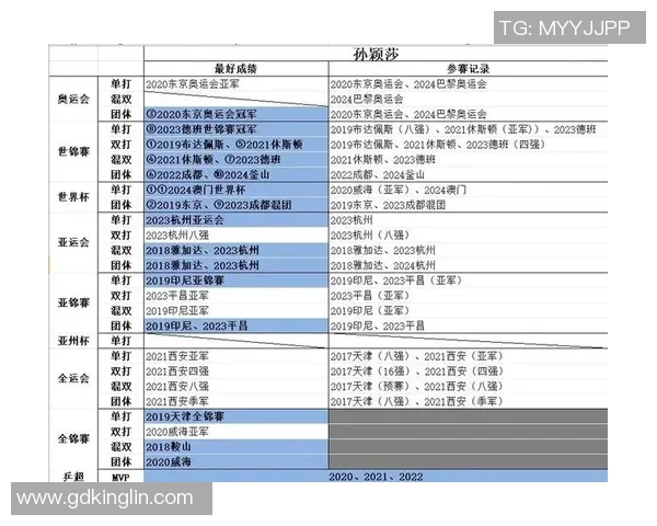 西安乒乓球队荣登全国乒乓球配合排行榜第一名的辉煌成就